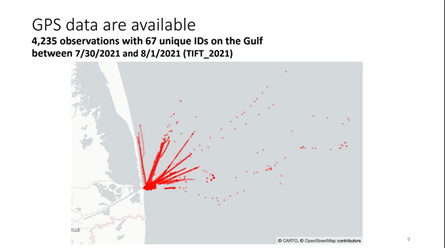 GPS data from 67 Gulf anglers tallied 4,235 observations on a three-day weekend. The chart demonstrates what is possible when using smartphone GPS data.